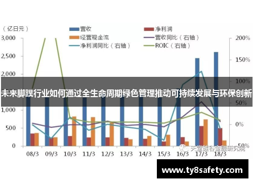 未来脚蹼行业如何通过全生命周期绿色管理推动可持续发展与环保创新