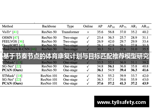 基于节奏节点的体育康复计划与目标匹配推荐模型研究