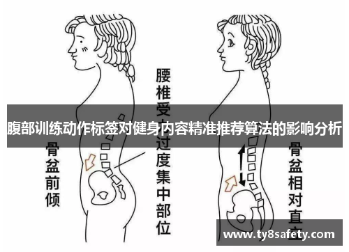 腹部训练动作标签对健身内容精准推荐算法的影响分析